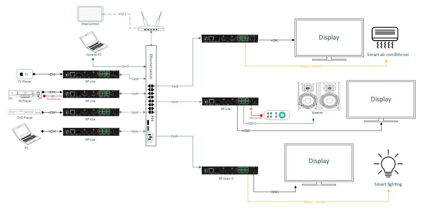video wall diagram