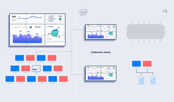 Video over IP