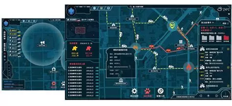 System Visualization